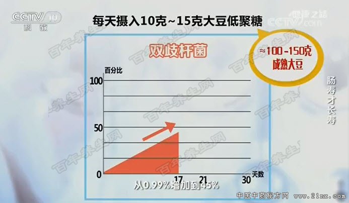 �󶹶Գ����ĺô�