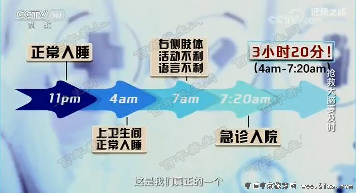 ��μ����Թ����ȵĻƽ�ʱ��