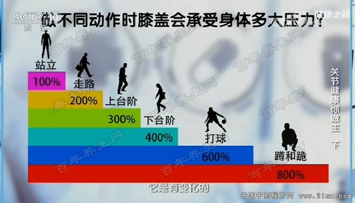 ϥ������ͼ