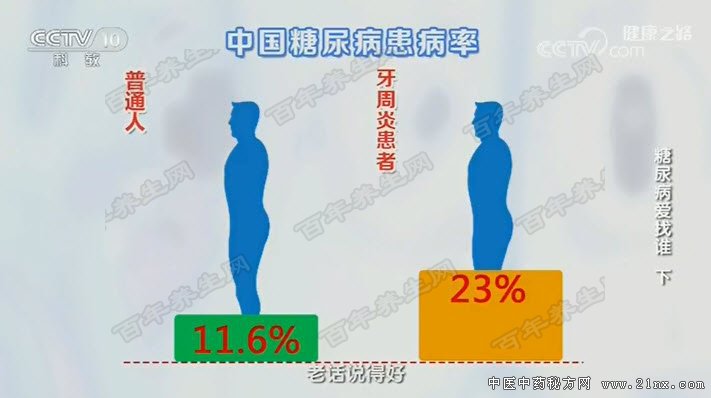 �����������򲡵Ĺ�ϵ