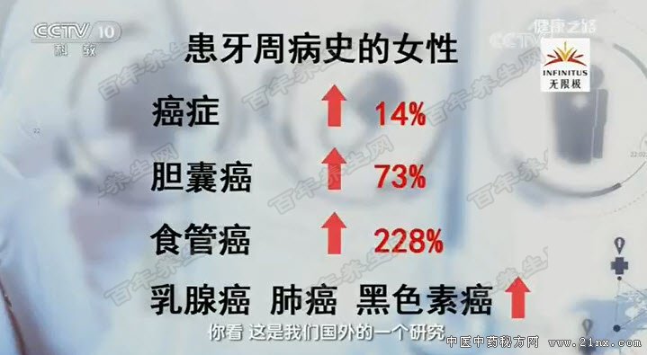 ���ܲ��방֢�Ĺ�ϵ