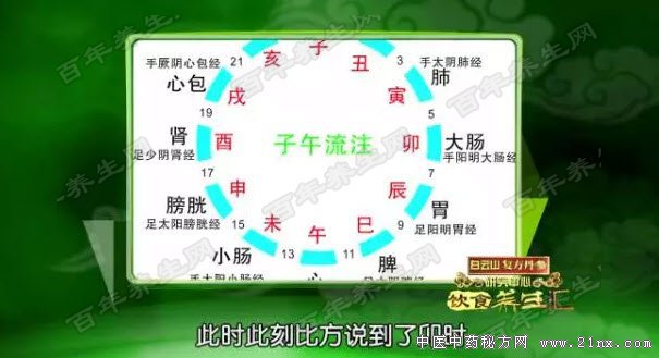 十二时辰养生法之子时