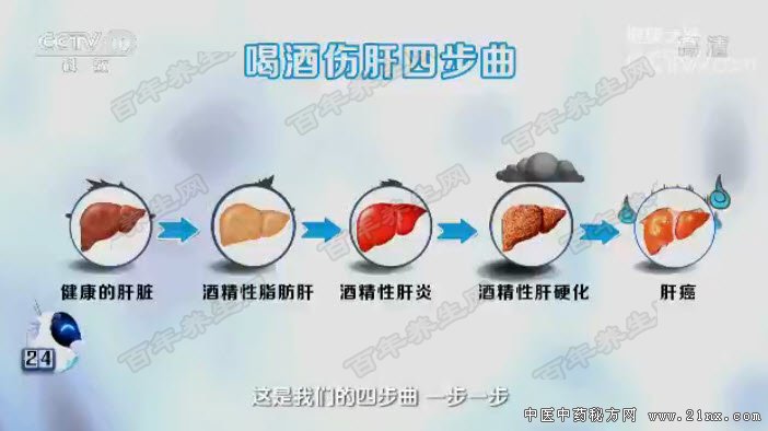 �Ⱦ��˸��Ĳ���