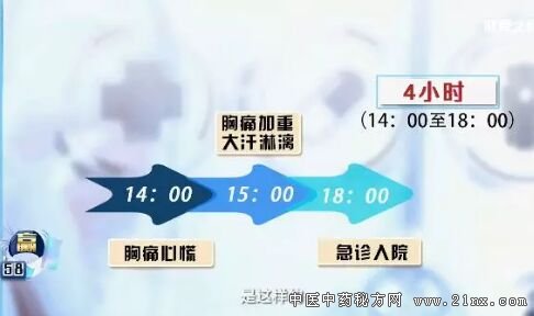 健康之路20180304《抢救心脏要及时》心梗急救