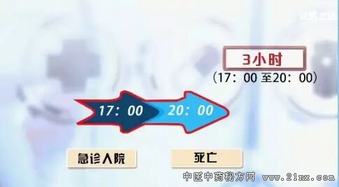 健康之路20180304《抢救心脏要及时》心梗急救