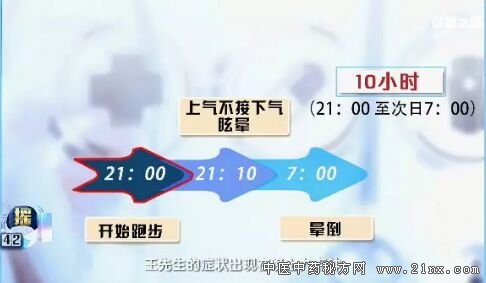 健康之路20180304《抢救心脏要及时》心梗急救