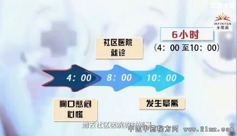 健康之路20180304《抢救心脏要及时》心梗急救