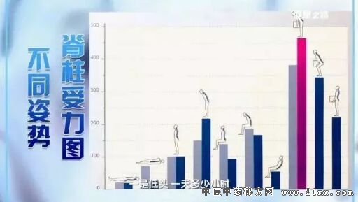 健康之路20180305《良医大爱塑脊梁》脊柱侧弯