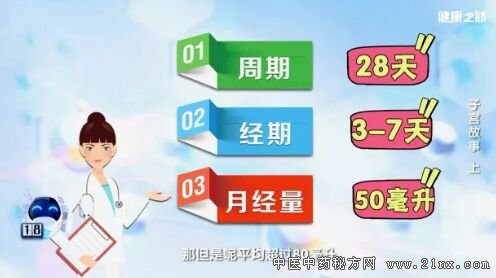 健康之路20180306《子宫故事》(上)子宫内膜癌