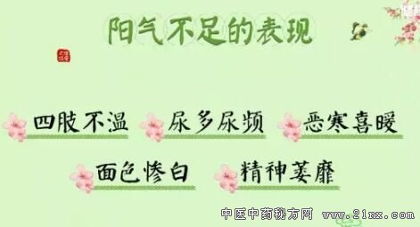 健康之路20180321傅延龄《顺时养出健康来·春》(一) 阳气不足的表现