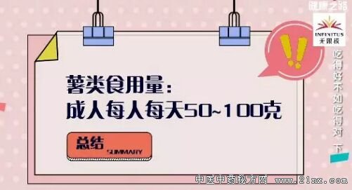 薯类的食用量 薯类的食用量