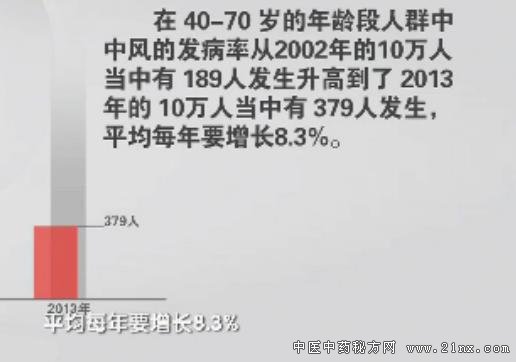 ����Ⱥ�����з����ܱ�Ԥ��:20180507����֮·��Ƶ