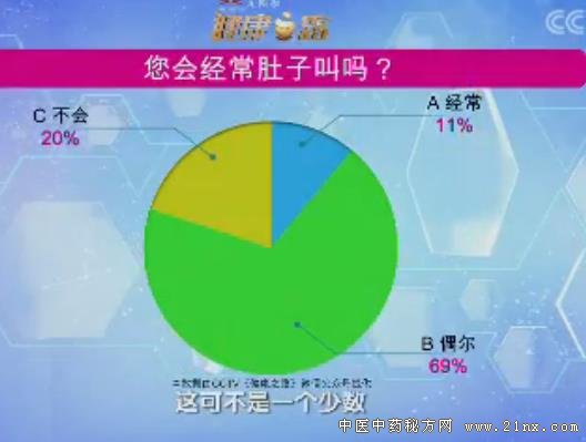 陶琳《听声音 辨脾胃》20180510健康之路视频