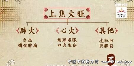 �Ͻ�������֢״