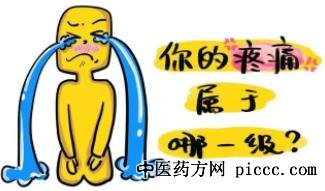 养生堂20230314:毛鹏,您的疼痛属于哪种类型,炎性疼痛,冷敷