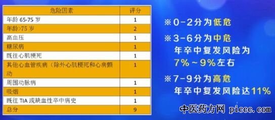 脑卒中复发量表